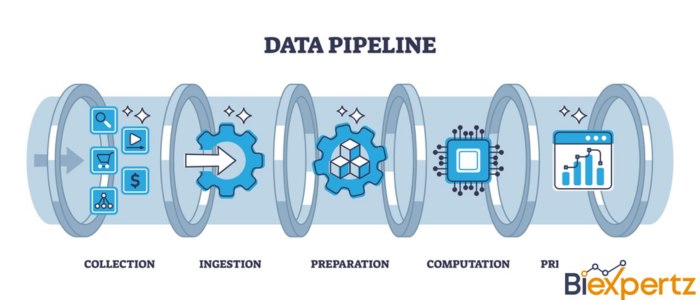 What Are Data Pipelines